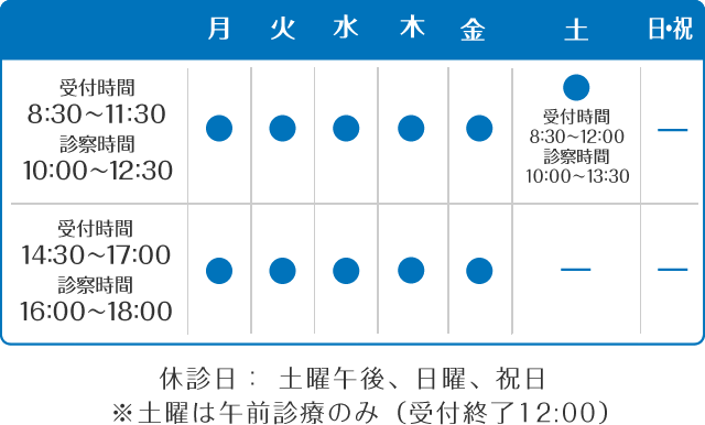 診療時間表